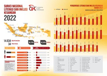 Survei Nasional Literasi dan Inkluisi./ DOC.IST